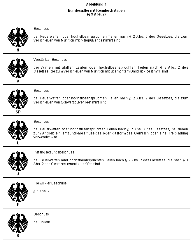 Anlage 2 BeschussV, Beschusszeichen, Prüfzeichen