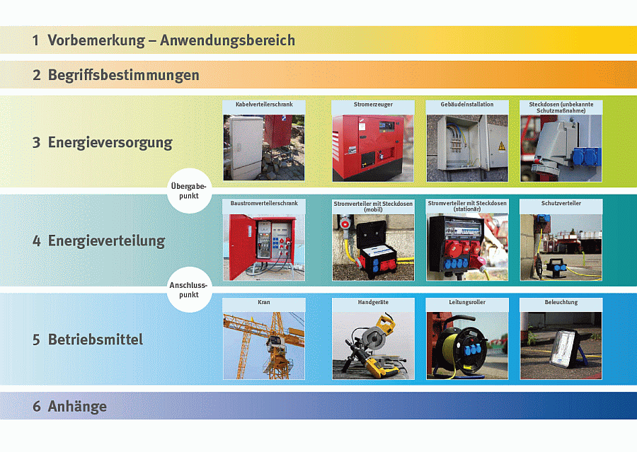 DGUV Information 203-006 - Auswahl Und Betrieb Elektrischer Anlagen Und ...