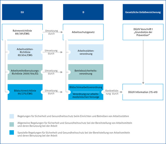 DGUV Information 215-410 - Bildschirm- Und Büroarbeitsplätze Leitfaden ...